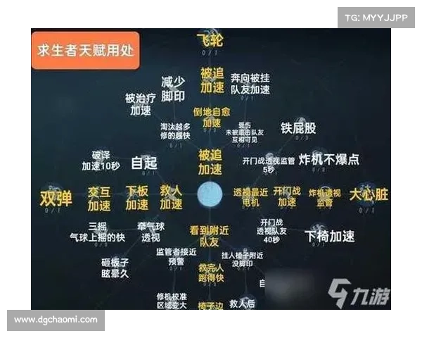 提升角色战力的五种加点策略与搭配技巧分析 提升角色战力的五种加点策略与搭配技巧分析