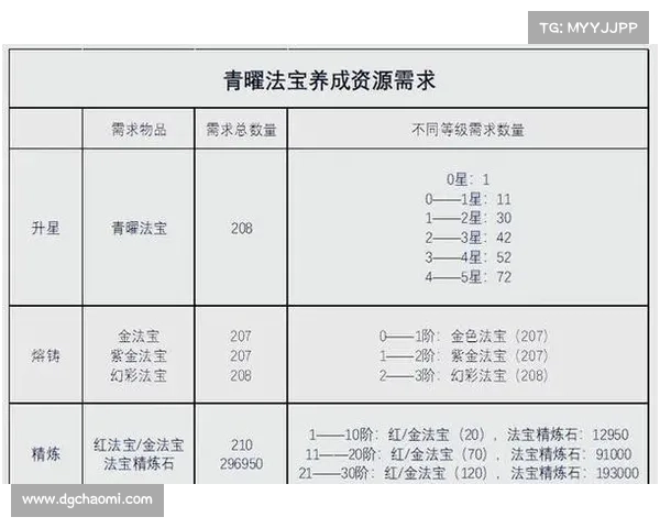 法宝属性应用技巧详解一步步掌握使用方法与实战策略 法宝属性应用技巧详解一步步掌握使用方法与实战策略